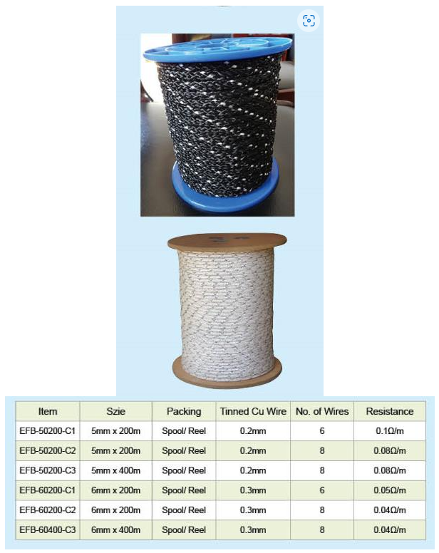 Electric fencing rope